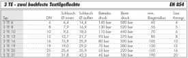 Hydraulikschlauch 3 TE - zwei hochfeste Textilgeflechte, EN 854, METERWARE